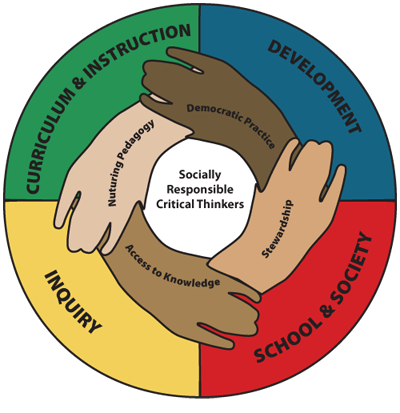 Socially Responsible Critical Thinkers